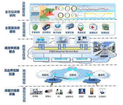 智慧社区服务 科技赋能，提升居民实实在在的“获得感”