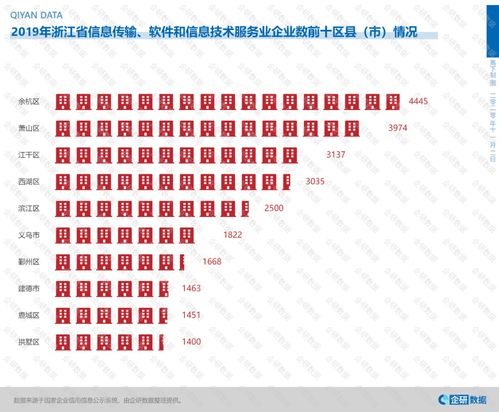 数字潮头立，服务新高地——解析浙江何以成为全国信息技术服务领军者