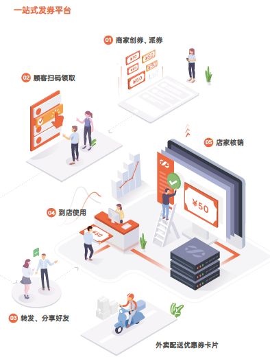 乐刷母公司移卡消费云入选区块链信息服务清单 科技助力商户发展与创新解析